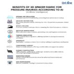 Therapeutic Pressure Relief Product - Image 3